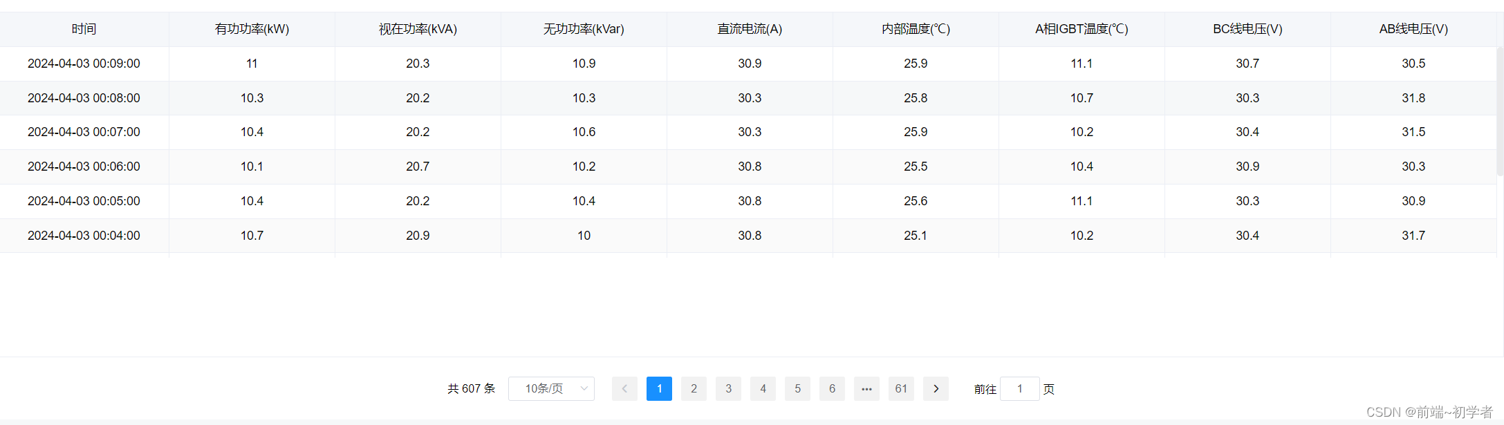 解决el-table设置固定高度后，展示不同列时表格高度变小bug