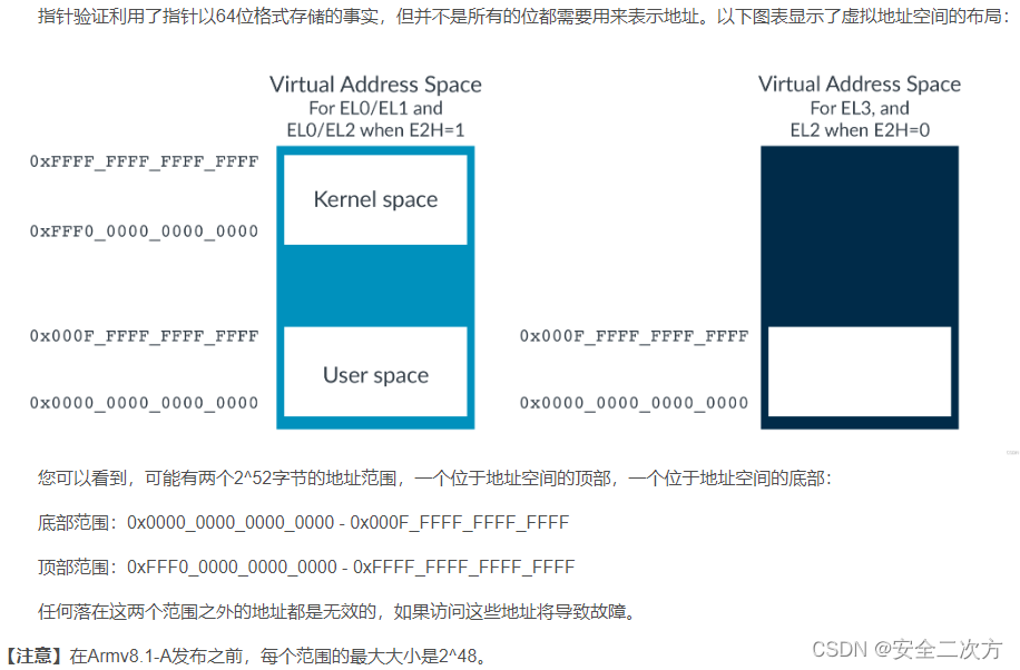 PAC的<span style='color:red;'>架构</span><span style='color:red;'>细节</span>