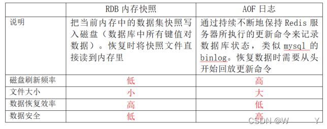 【架构-14】数据库性能优化方式