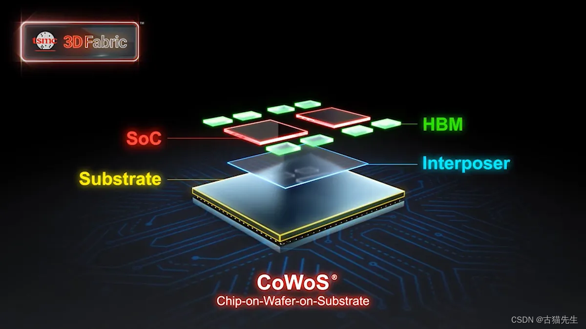 台积电（TSMC）正在探索采用新型先进芯片封装技术