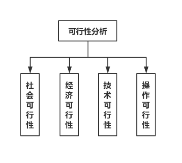 基于Vue的兴趣活动推荐APP的设计与实现