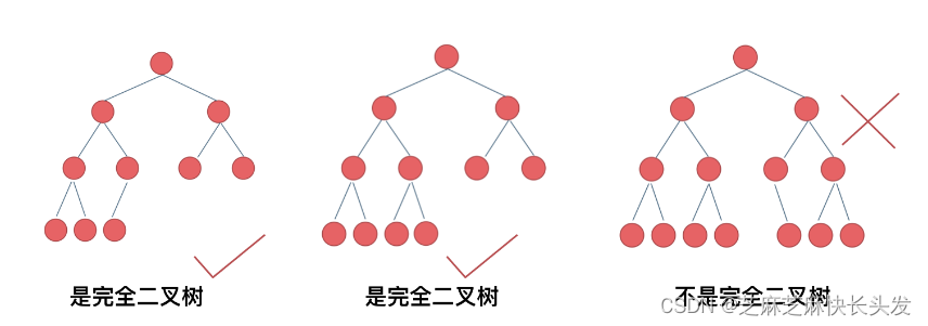 完全二叉树