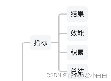 6/30 第五周学完了 树立下半年工作计划