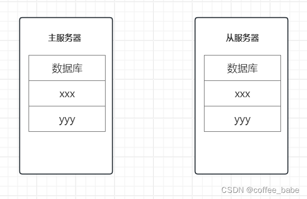 Redis中AOF、RDB和复制功能对过期键的处理