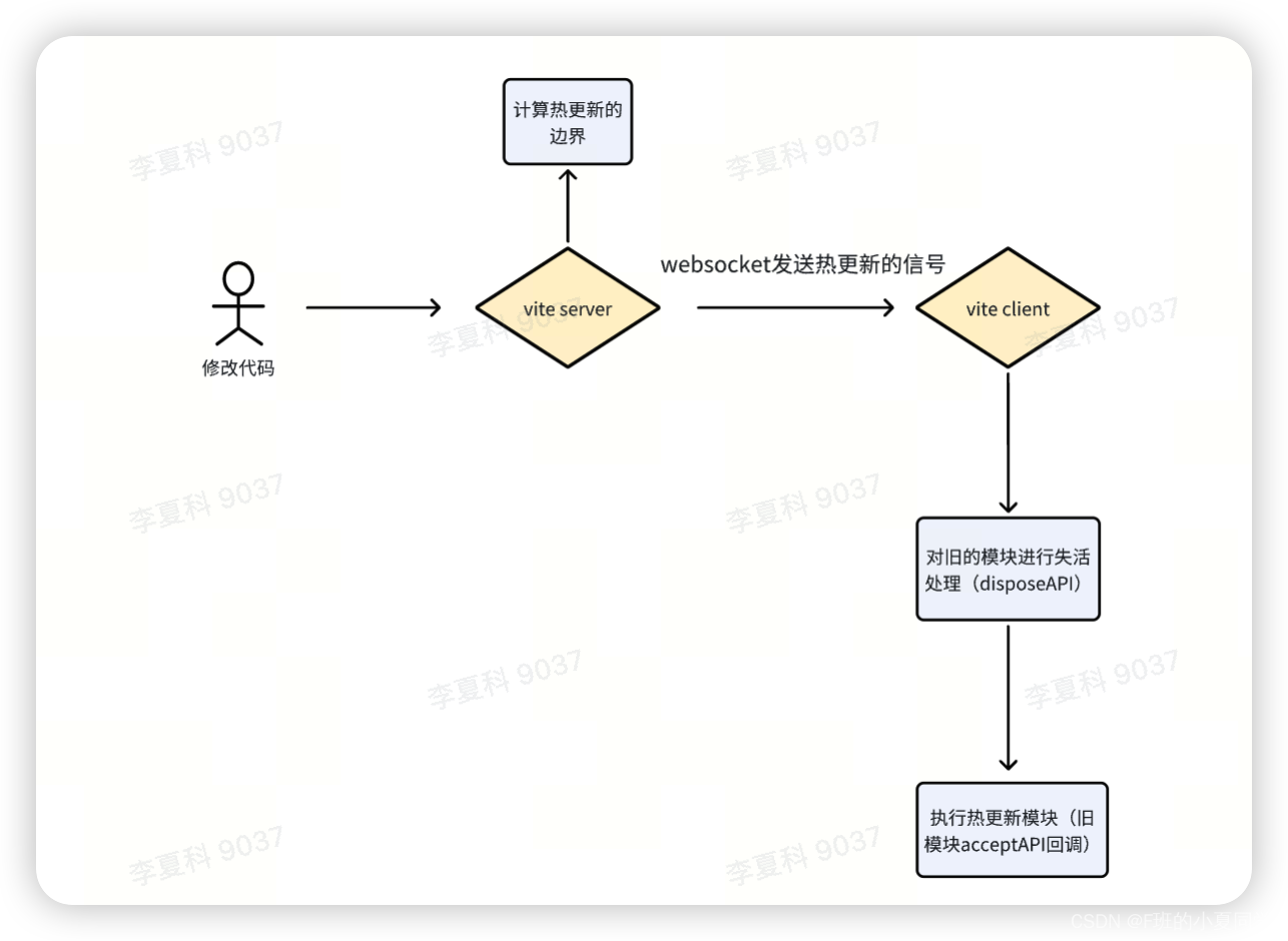 暂时无法在飞书文档外展示此内容