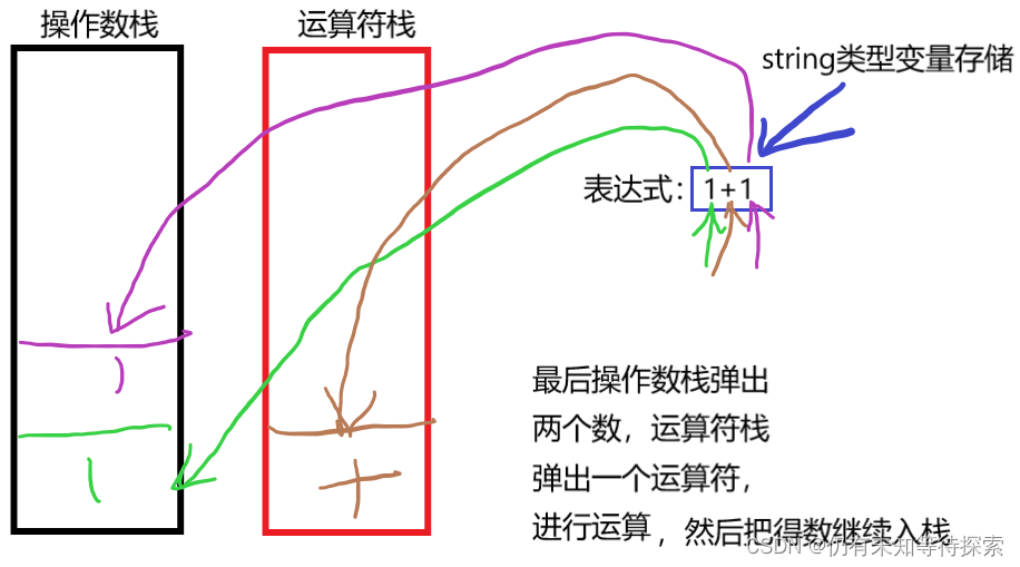 C/C++ 表达式求值（含多位数）