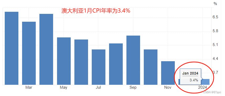 ATFX：超级央行周来袭，美联储在内的五家央行扎堆利率决议