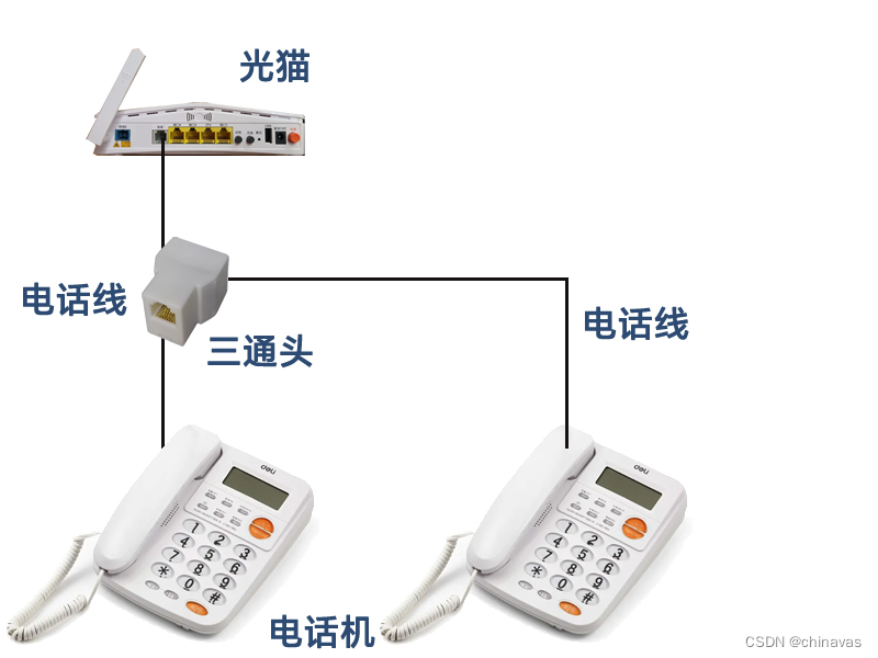 深简电话三通头