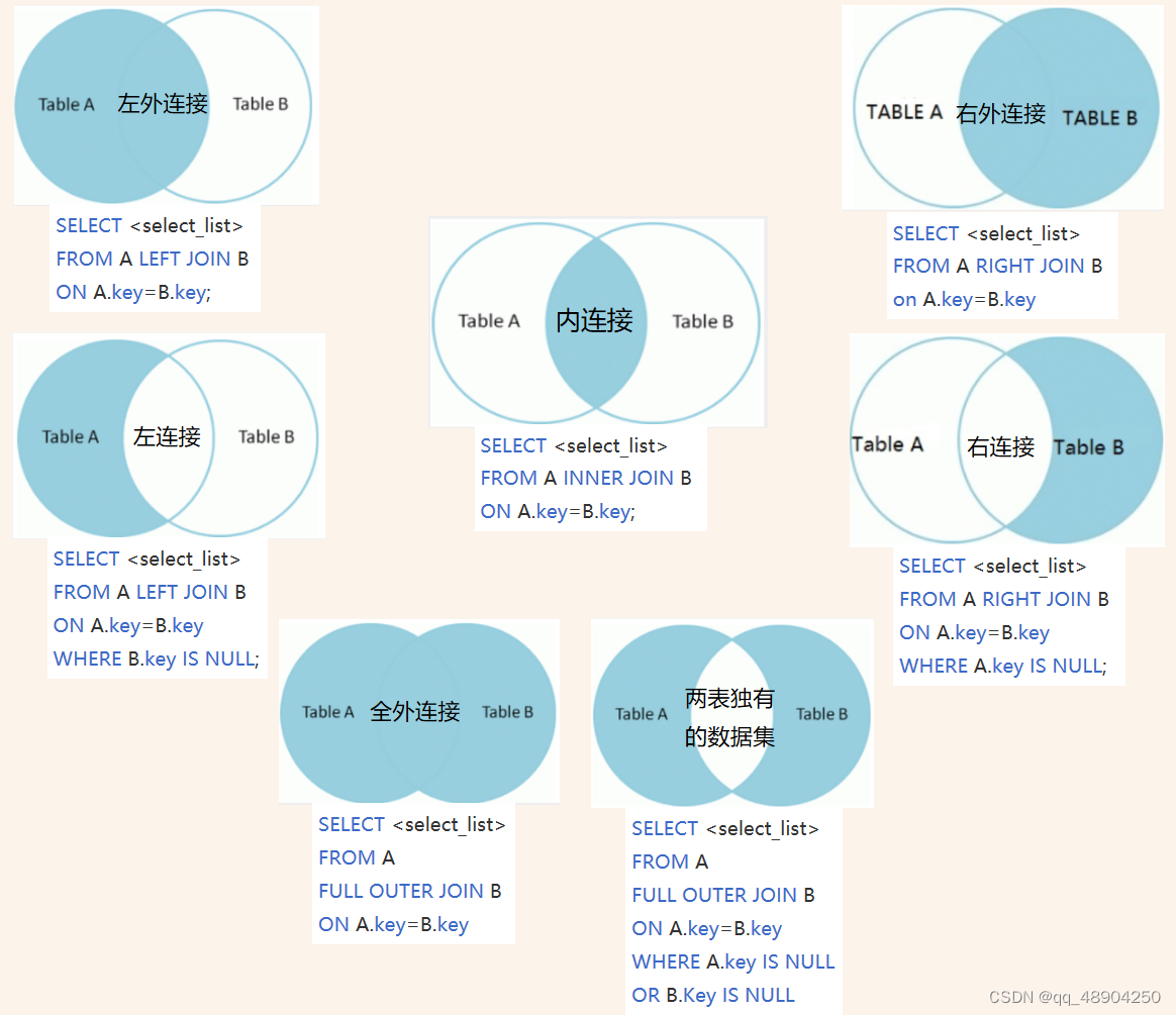 Mysql<span style='color:red;'>个人</span><span style='color:red;'>总结</span>