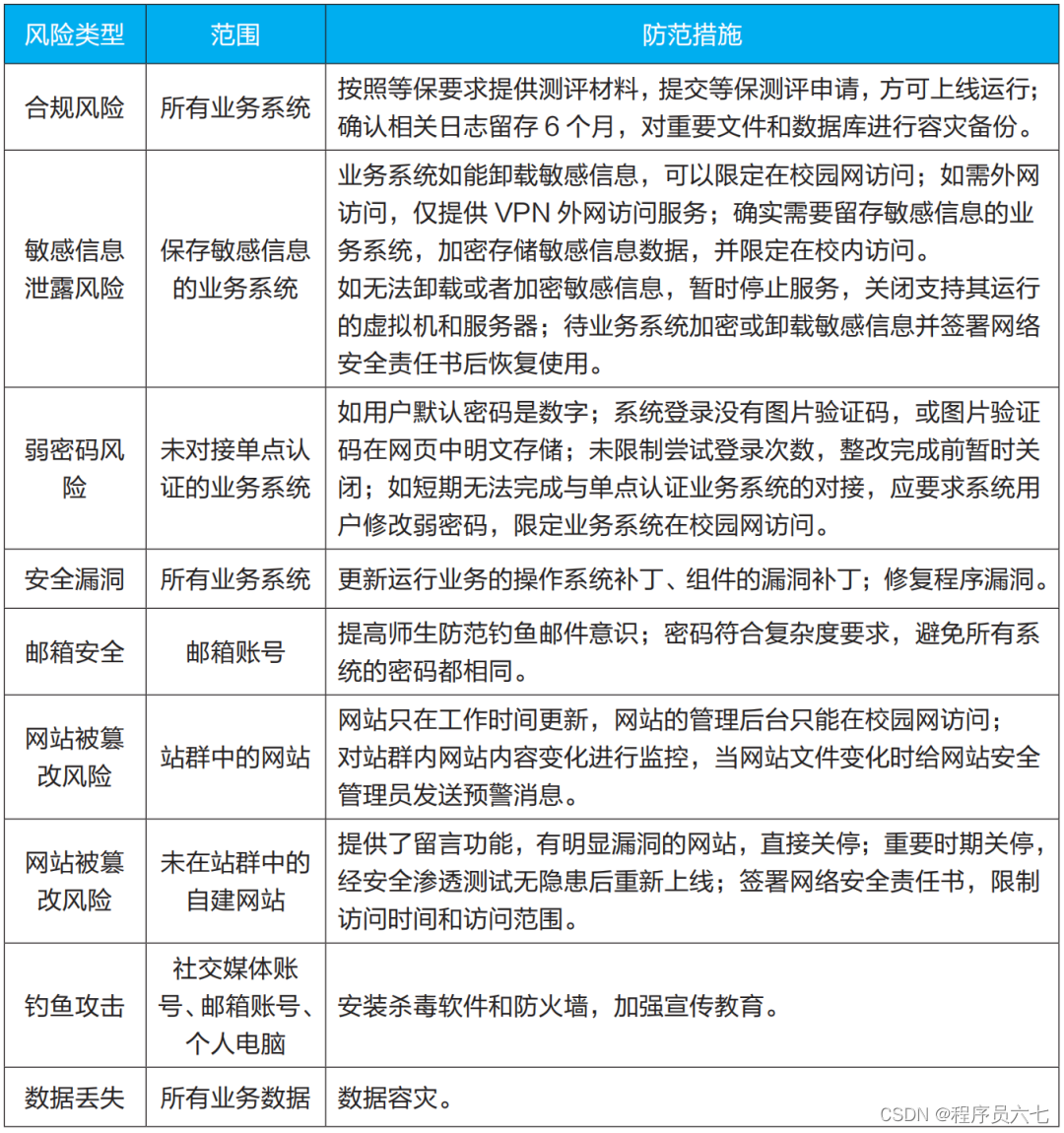 学校安全信息报告_学校信息安全教育平台_信息安全学校