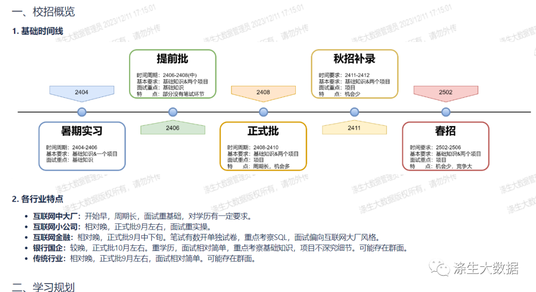 23年秋招结束，同学们陆陆续续拿到心仪的offer！24年秋招出发！