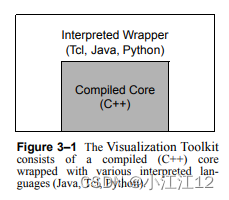 vtk用户指南 第三章 系统概述_vtk safedowncast-CSDN博客