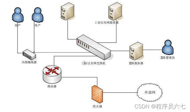 联想小新怎么关闭防火墙功能_手机怎么关防火墙功能_防火墙的功能