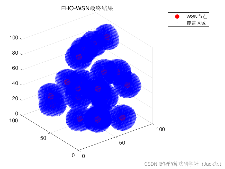 智能优化算法应用：基于象群算法3D无线传感器网络(WSN)覆盖优化 - 附代码