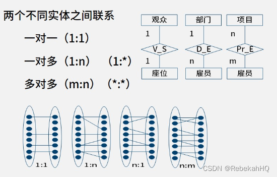 联系