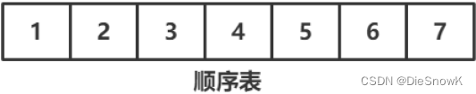 [C][数据结构][顺序表]详细讲解+实现