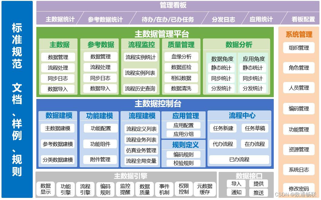 MDM主数据平台如何实现质量管控