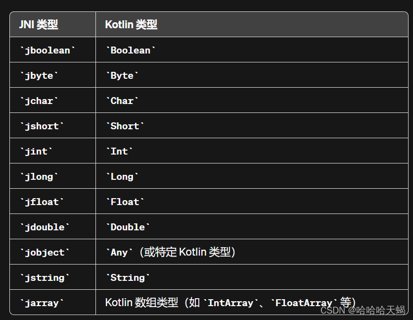 Kotlin调用JNI笔记总结