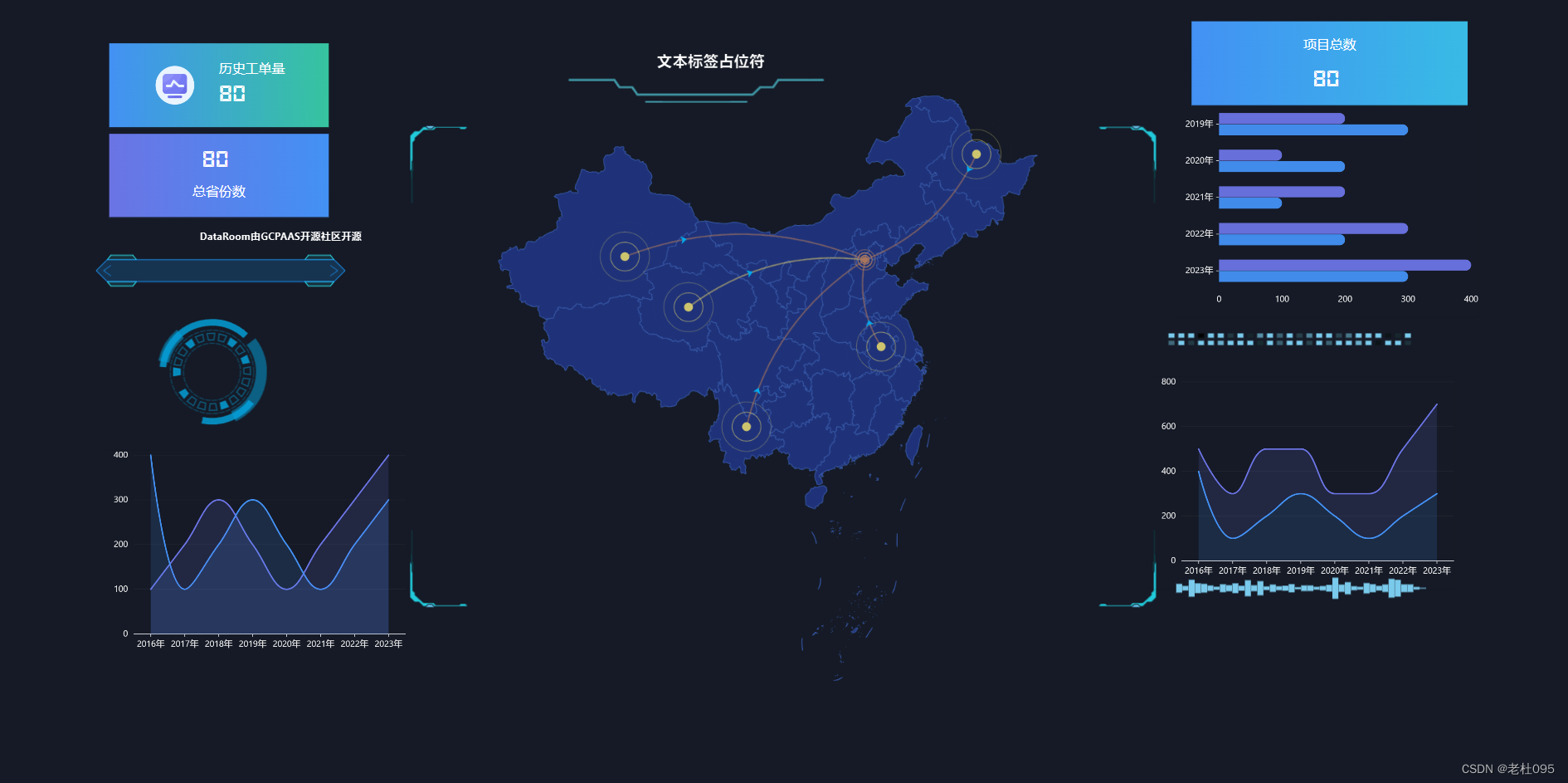 【DataRoom】- 基于VUE的开源的大屏可视化设计器