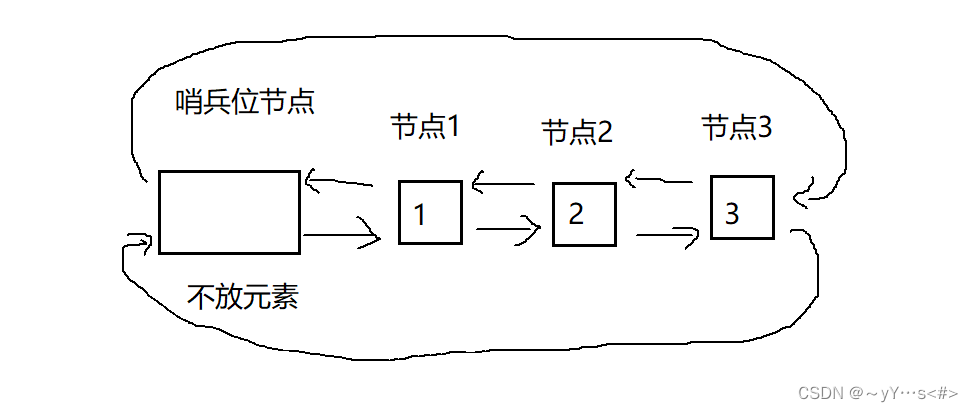 【C++】list的使用