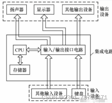 <span style='color:red;'>什么</span><span style='color:red;'>是</span><span style='color:red;'>单片机</span>？<span style='color:red;'>单片机</span>的详解