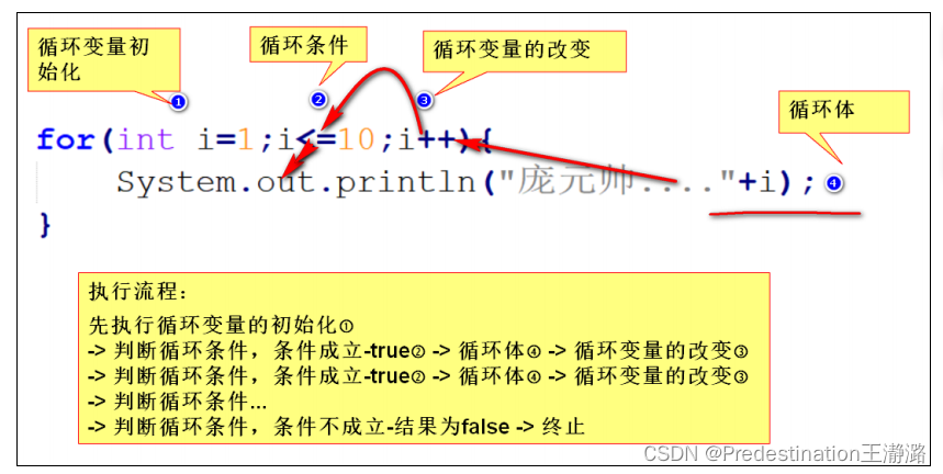 JAVA语言程序设计1（第四章1）