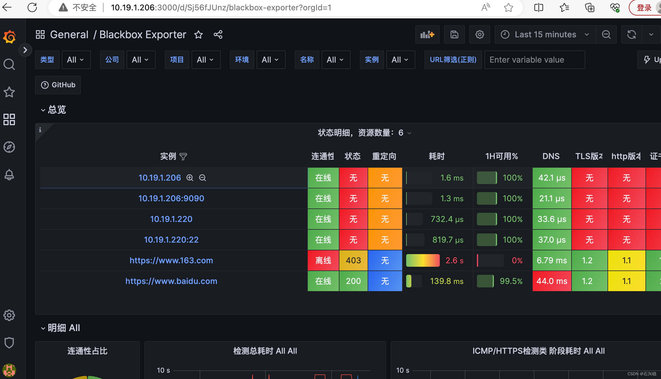 prometheus 黑盒监控