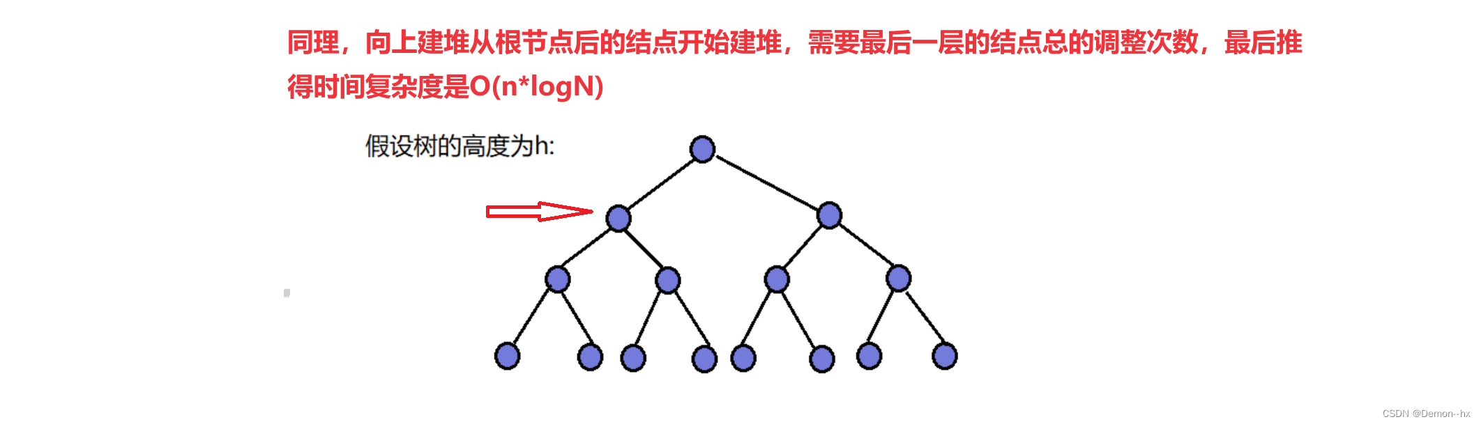 【数据结构】堆的实现和排序