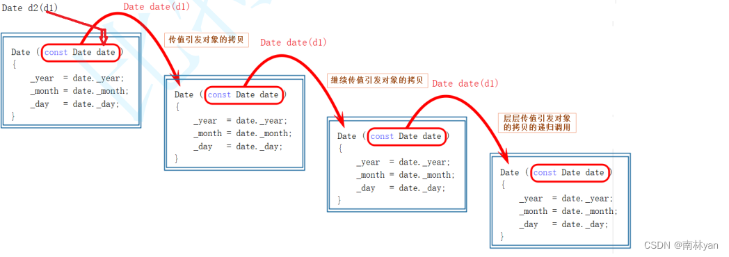 C++中的拷贝构造函数