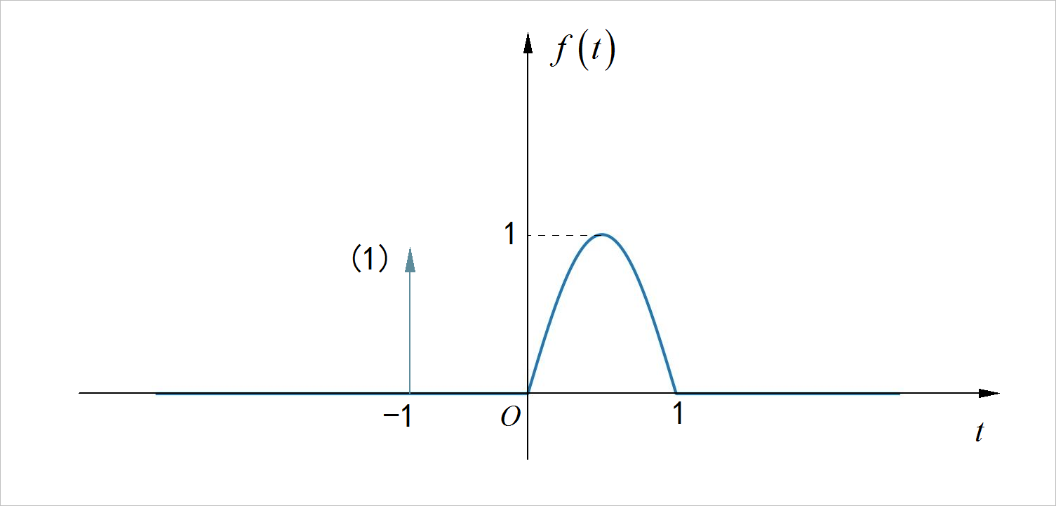 2.5 连续时间信号