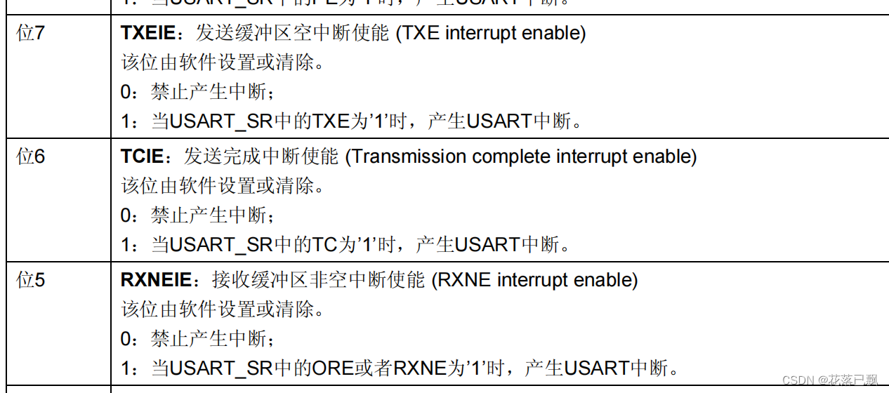 STM32 USART详细解读（理论知识）