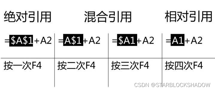 【数据分析】Excel中的常用函数公式总结