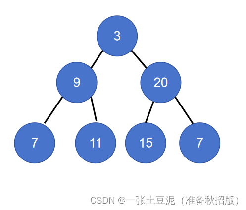 【Leetcode笔记】102.二叉树的层序遍历