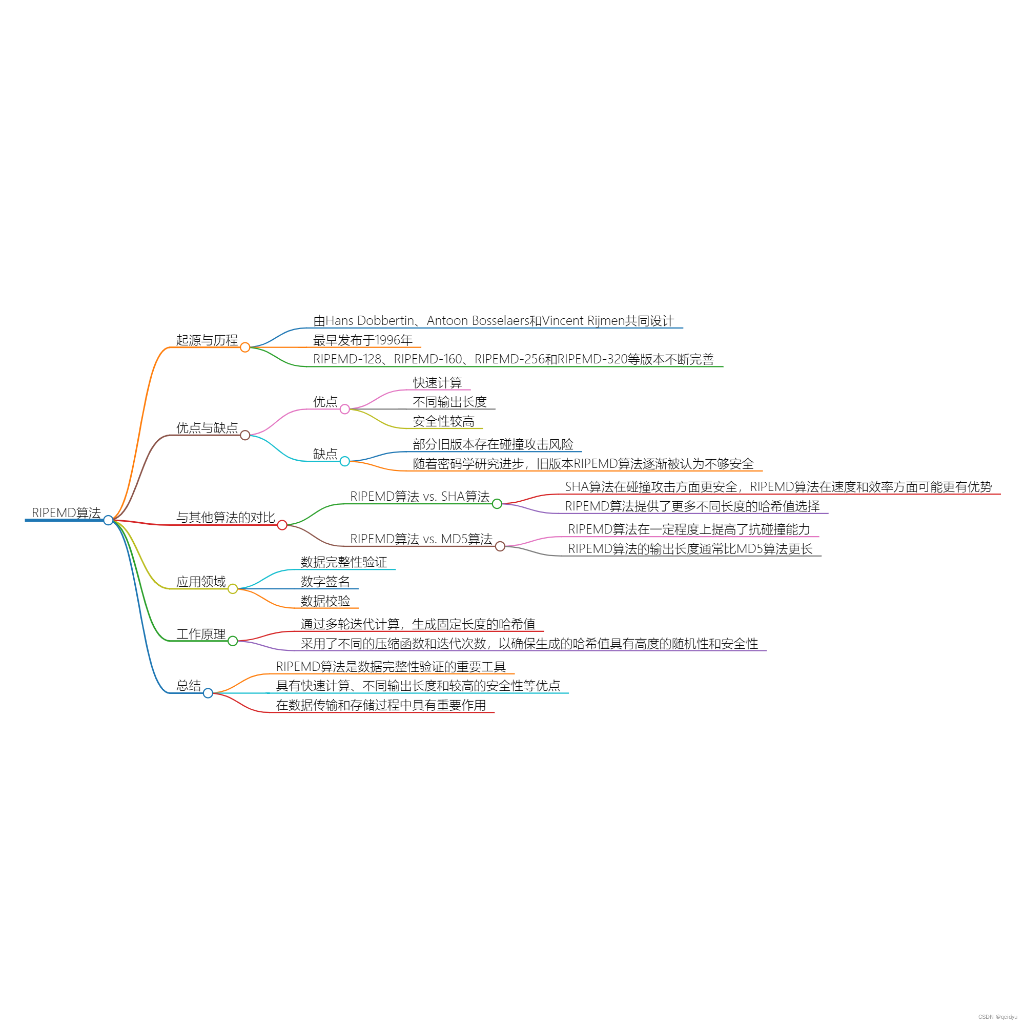 RIPEMD算法：多功能哈希算法的瑰宝