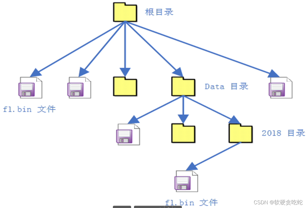 Rt-Tthread 使用过程踩坑记录_rtthread pkgs --upgrade-CSDN博客