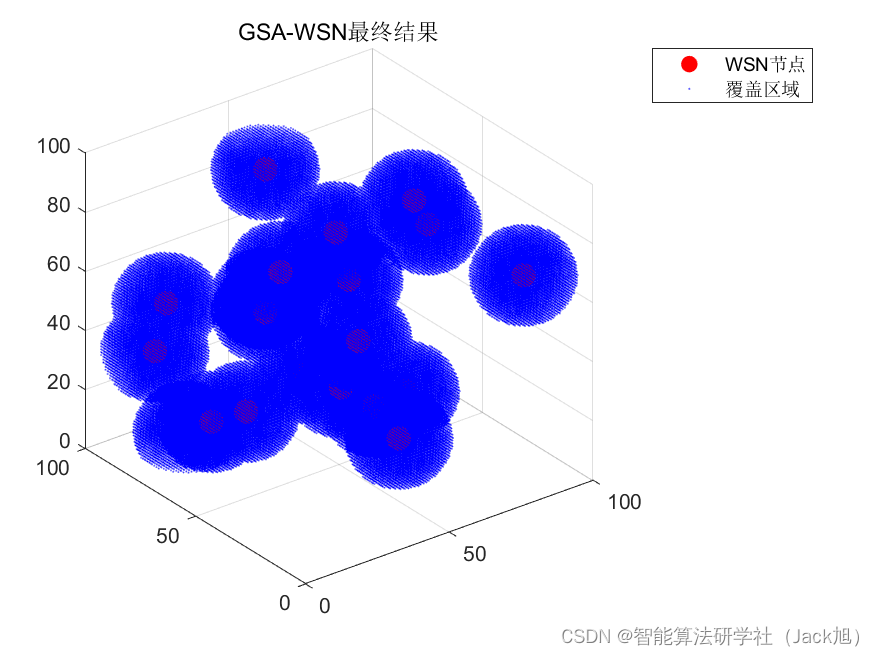 智能优化算法应用：基于引力搜索算法3D无线传感器网络(WSN)覆盖优化 - 附代码