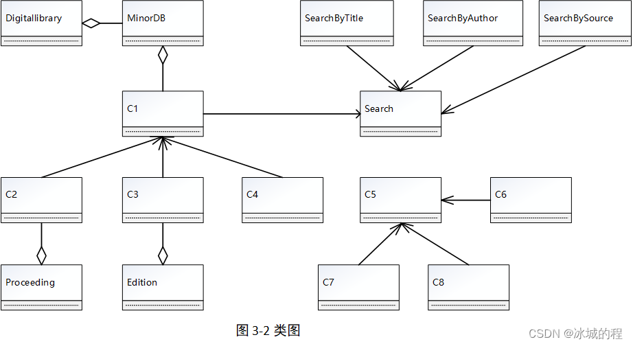 类图