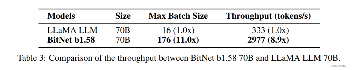 【自然语言处理】BitNet b1.58：1bit LLM时代