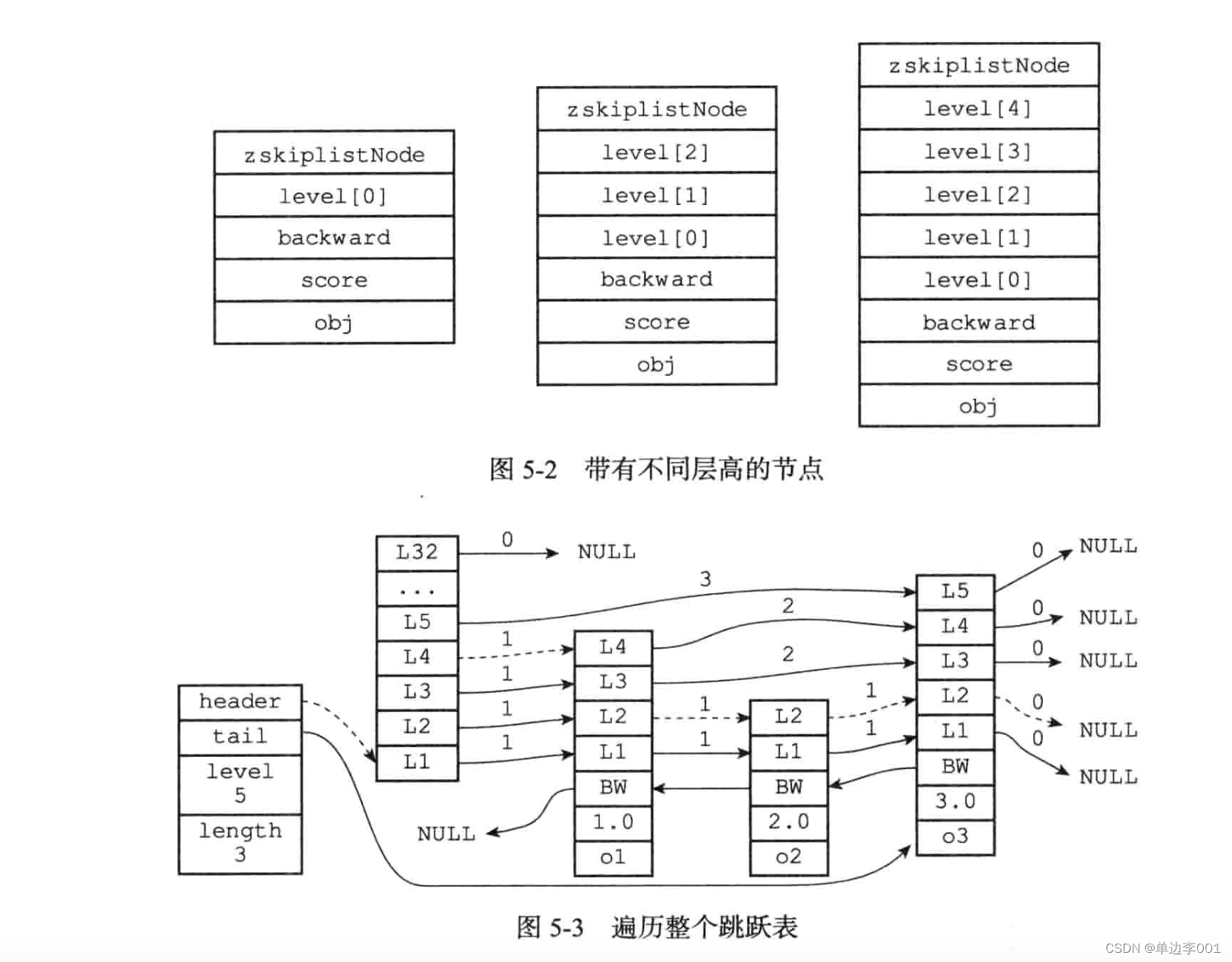 redis为什么使用跳跃表而不是树