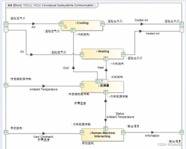 基于模型的系统工程MBSE-SysML