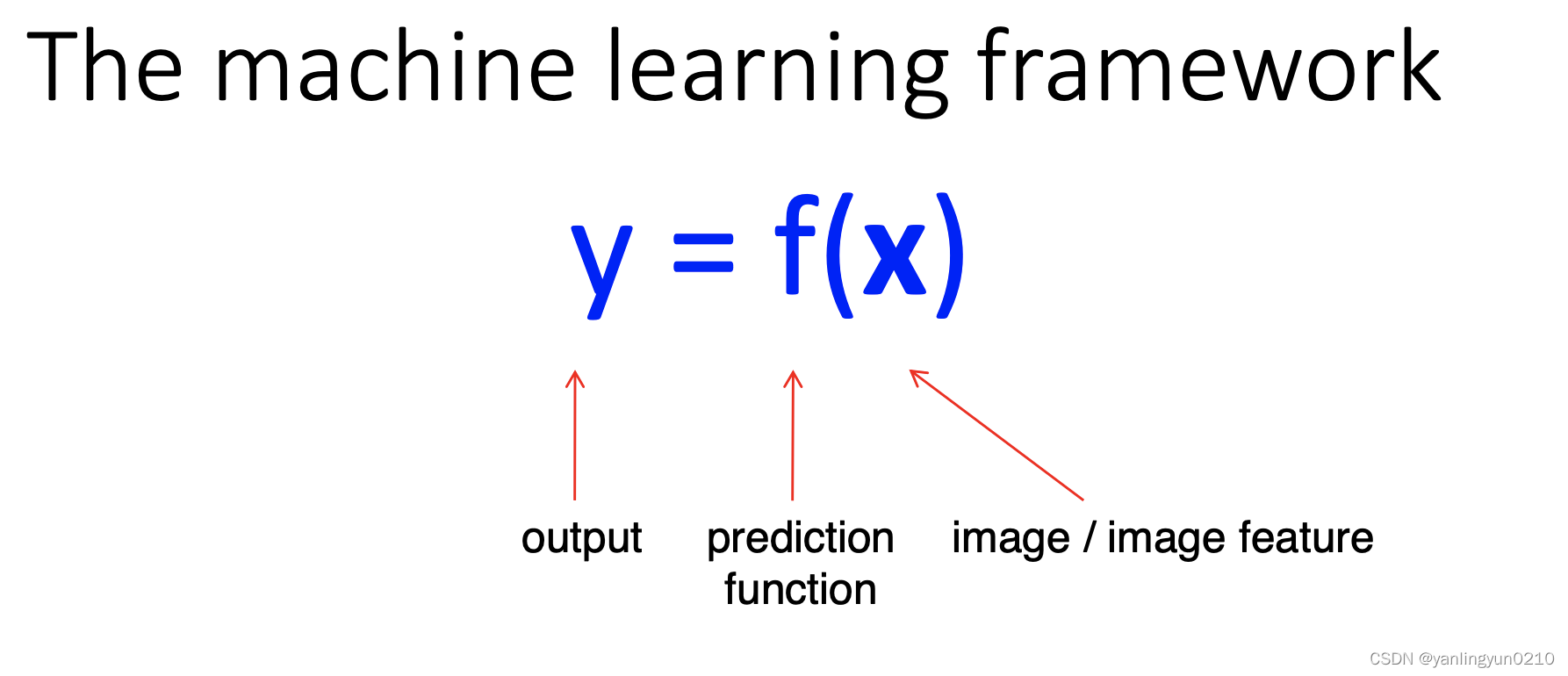 Computer <span style='color:red;'>Vision</span>-CNN