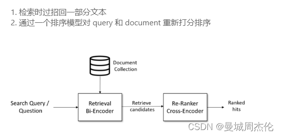 自然语言处理: 第十五章RAG(Retrieval Augmented Generation)