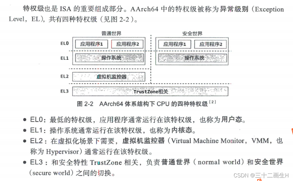 CPU和指令集架构_aarch64指令是精简指令集吗-CSDN博客