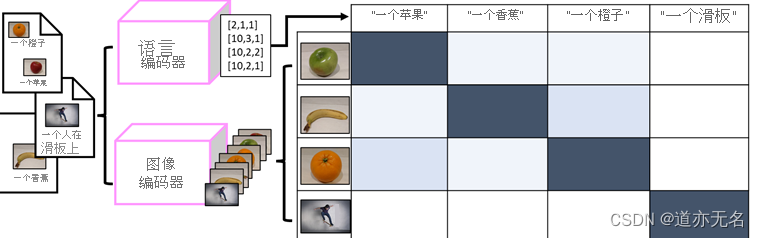 多<span style='color:red;'>模</span><span style='color:red;'>态</span><span style='color:red;'>模型</span>