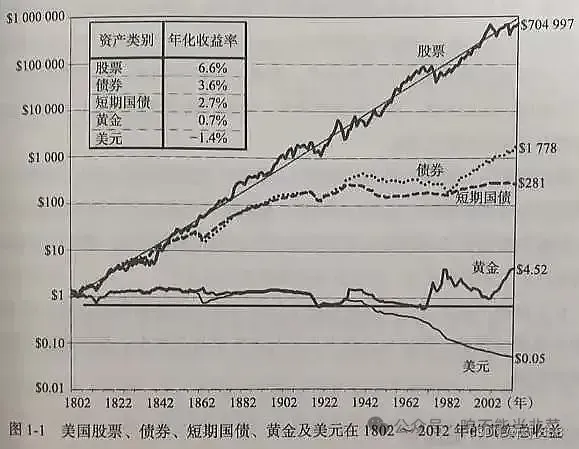 投资组合中是否应该包括黄金