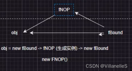 JavaScript进阶3之参数按值传递、call，apply，bind和new的实现、继承的多种方式