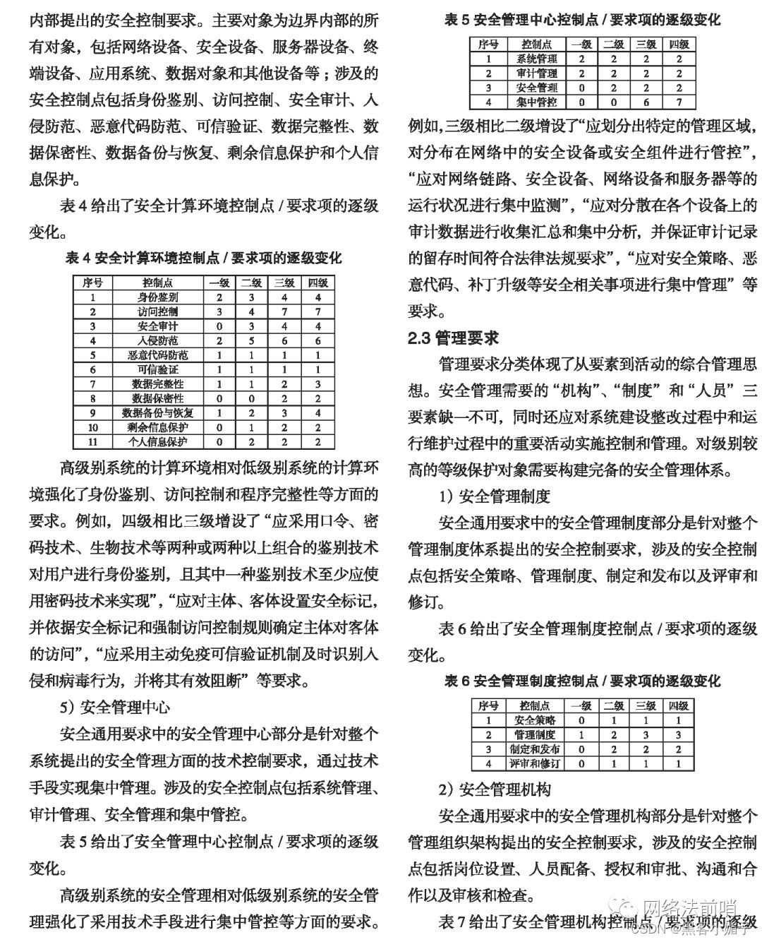 网络安全等级_网络安全等级划分准则_网络安全等级分级