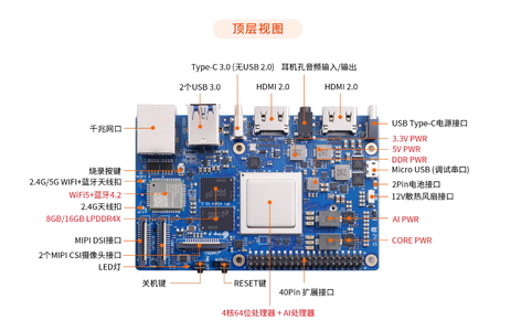 香橙派——雕琢智能时代的瑰宝为AI而生_香橙派显示器怎么打开