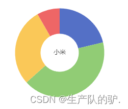 Echarts 环形图配置 环形半径(radius) 修改文本位置(label) 南丁格尔图(roseType)