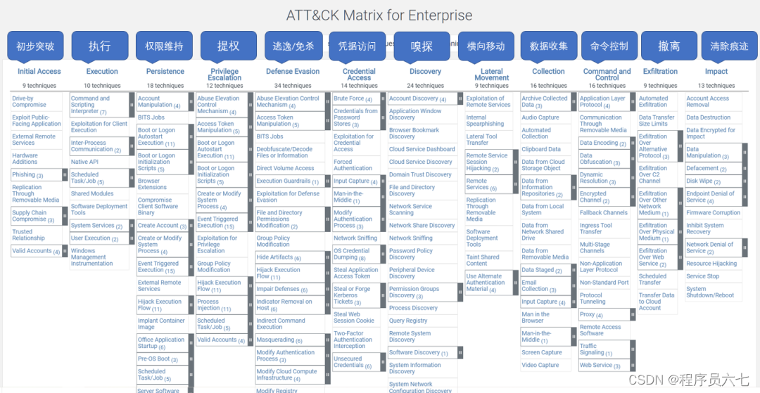 演练攻防网络安全知识_网络安全攻防演练_攻防演练2021网络安全